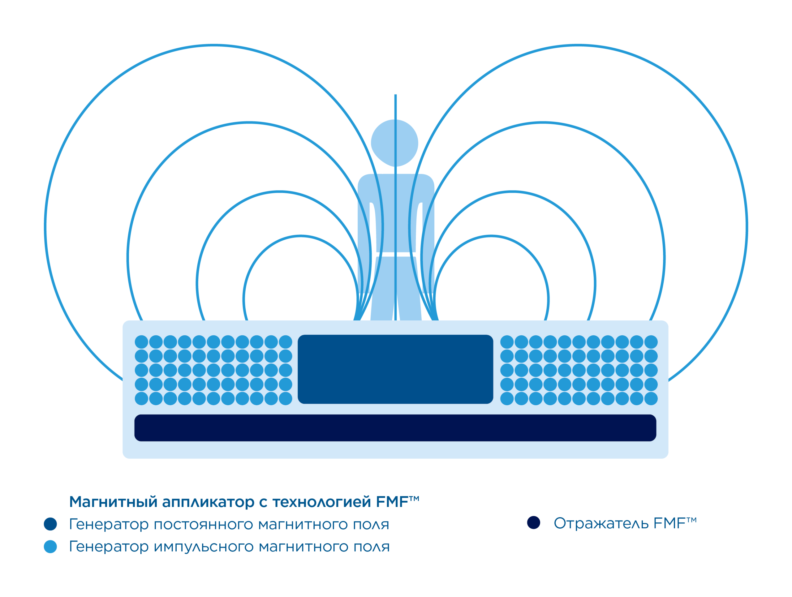 FMF технология BTL