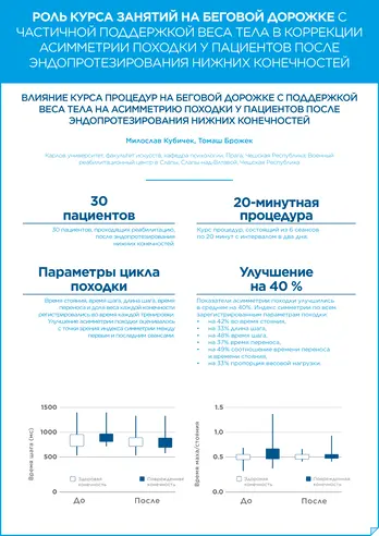 Исследования R-Force_10