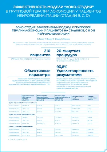 Исследования R-Force_5