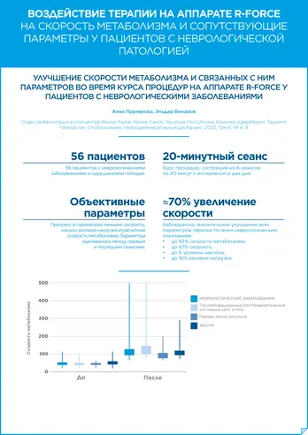 Исследования R-Force_9